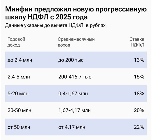 Минфин предложил изменения в налоговой системе, включающий пятиступенчатую шкалу НДФЛ